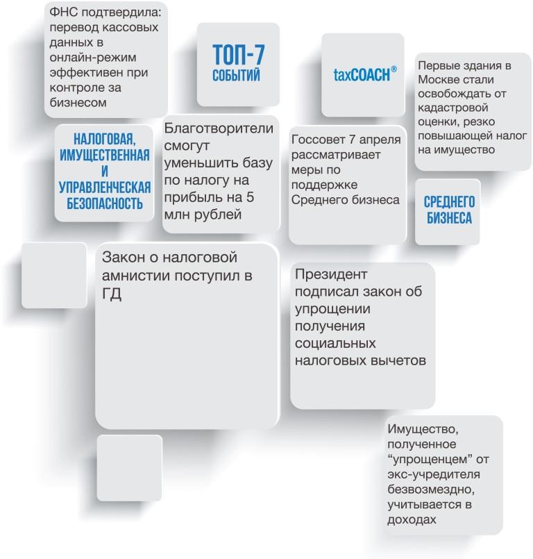 Закон о налоговой амнистии поступил в ГД. Топ-7 событий от taxCOACH (31 марта - 7 апреля 2015)